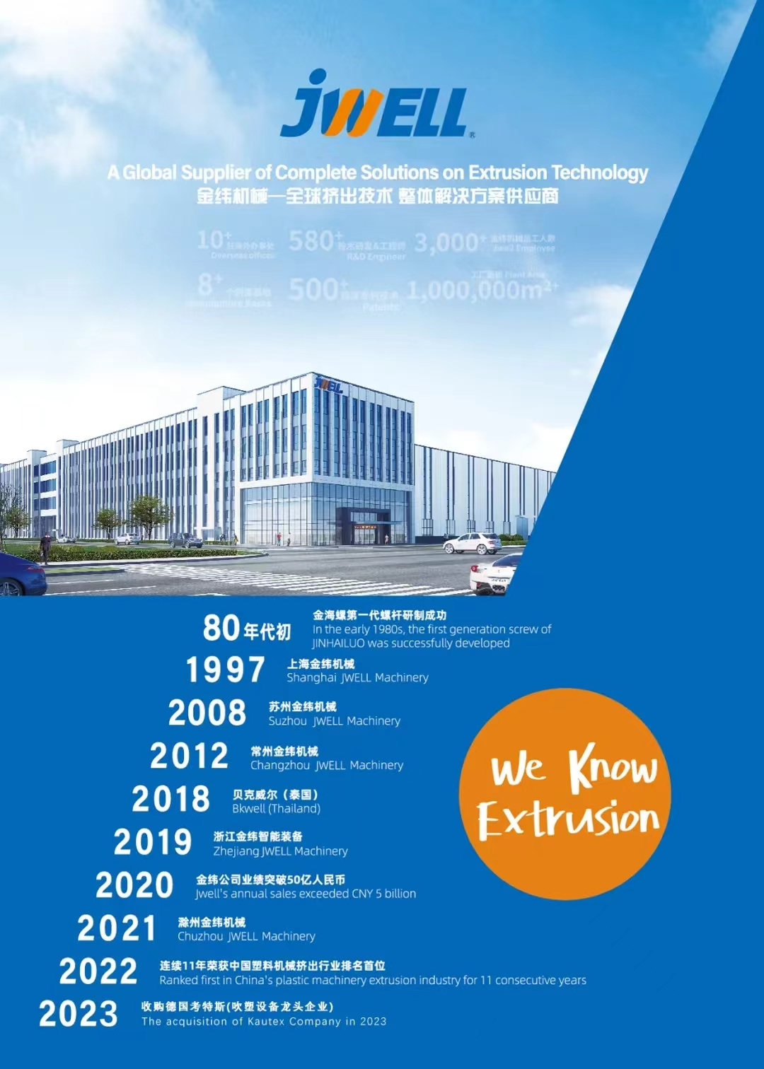 LỊCH SỬ PH&Aacute;T TRIỂN JWELL