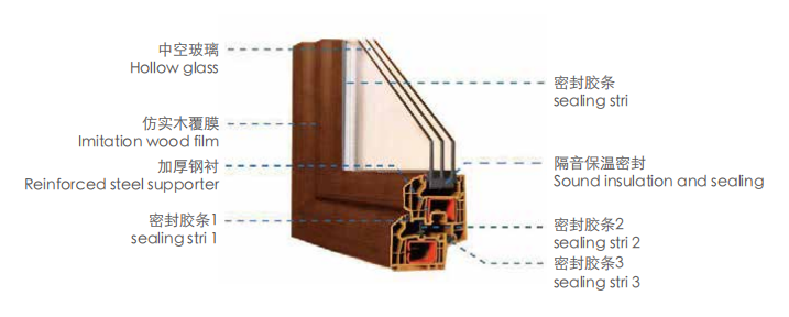 Dây chuyền ép đùn hồ sơ tốc độ cao song song PVC