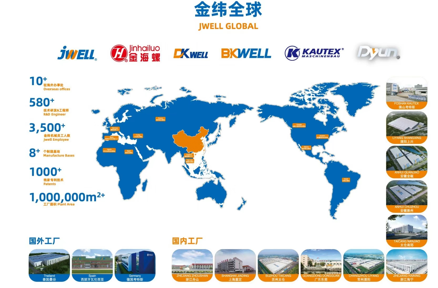 JWELL TO&Agrave;N CẦU